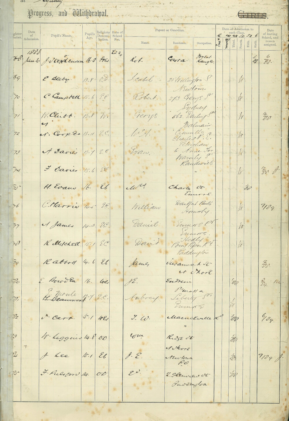 Admissions Register 1888