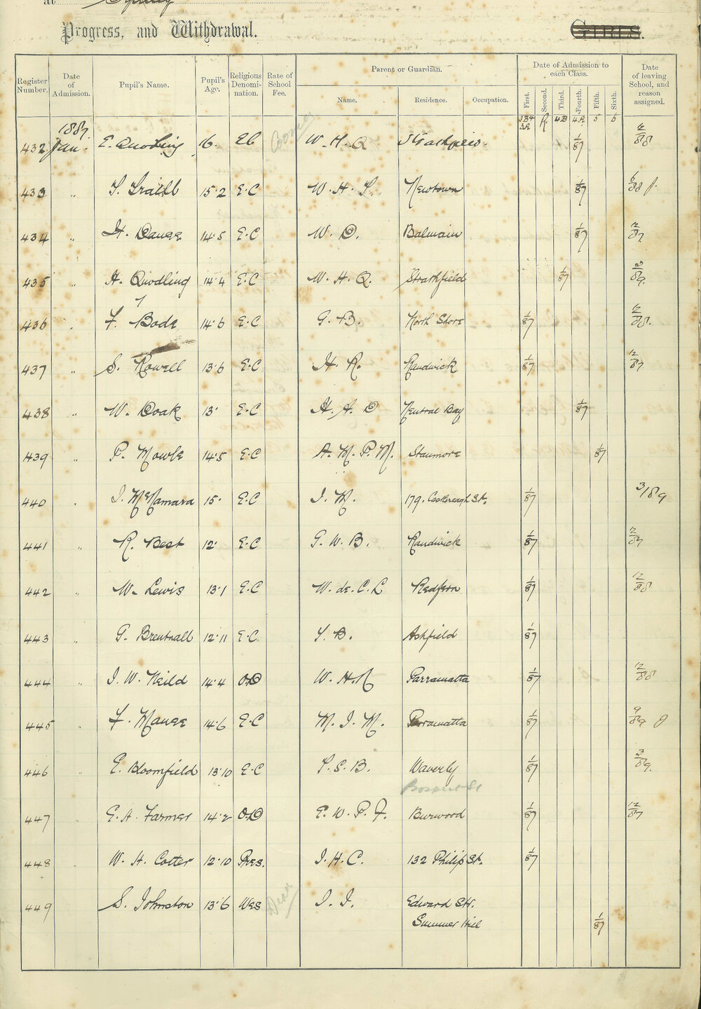 Admissions Register 1887