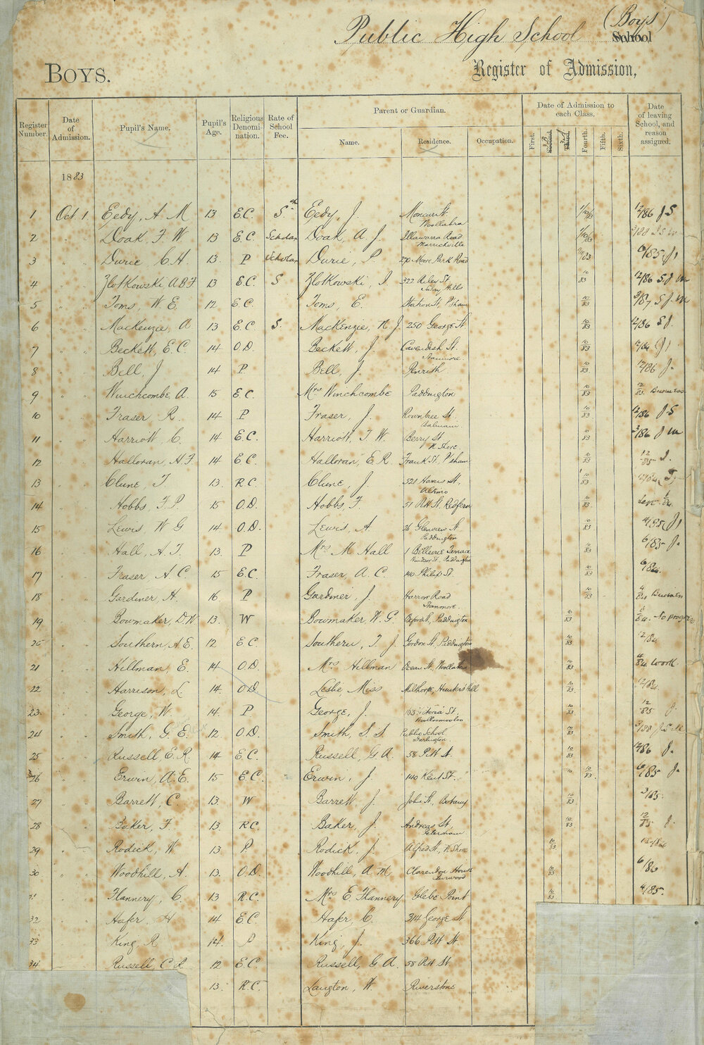Admissions Register 1883
