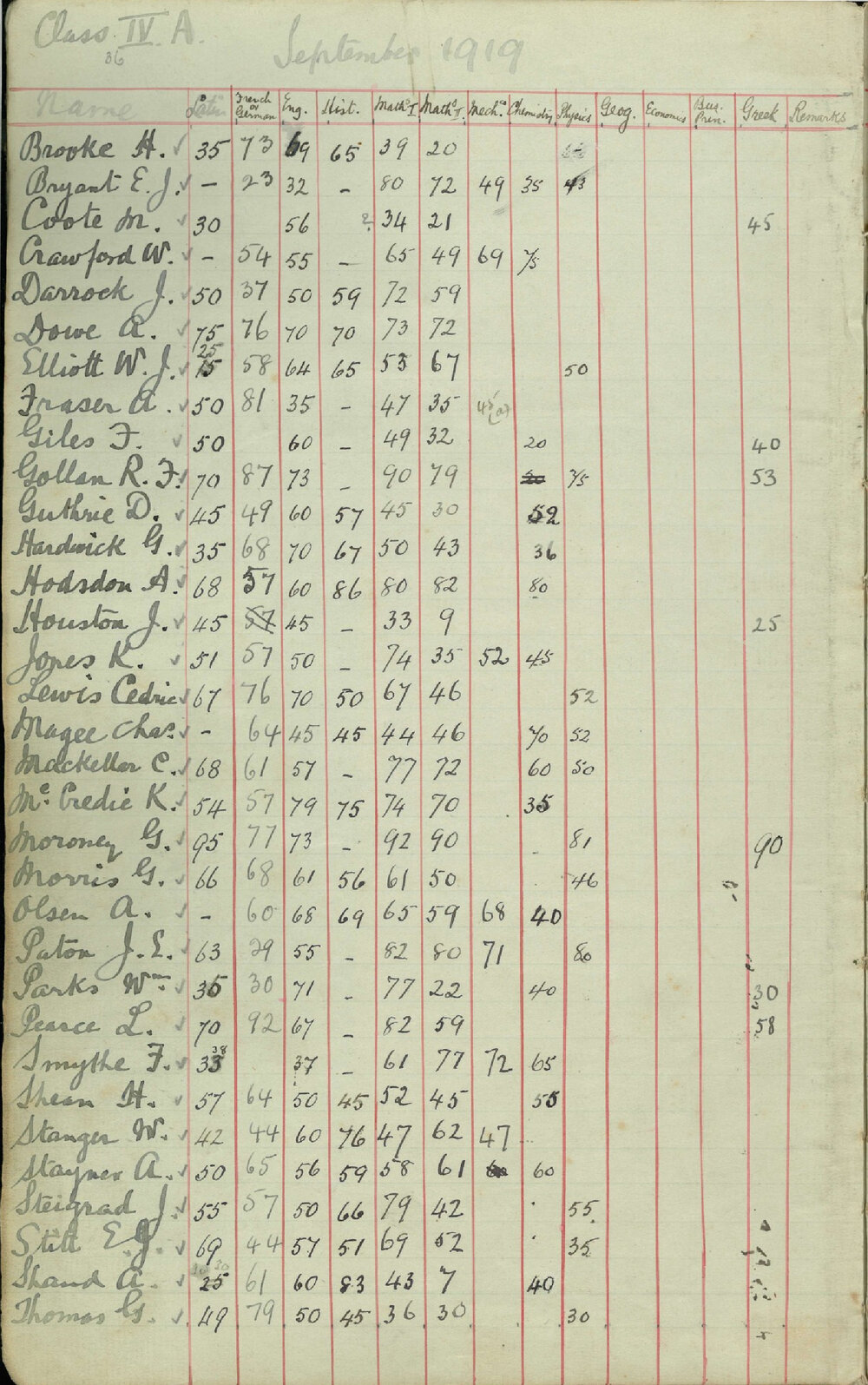 Examination Record 1919