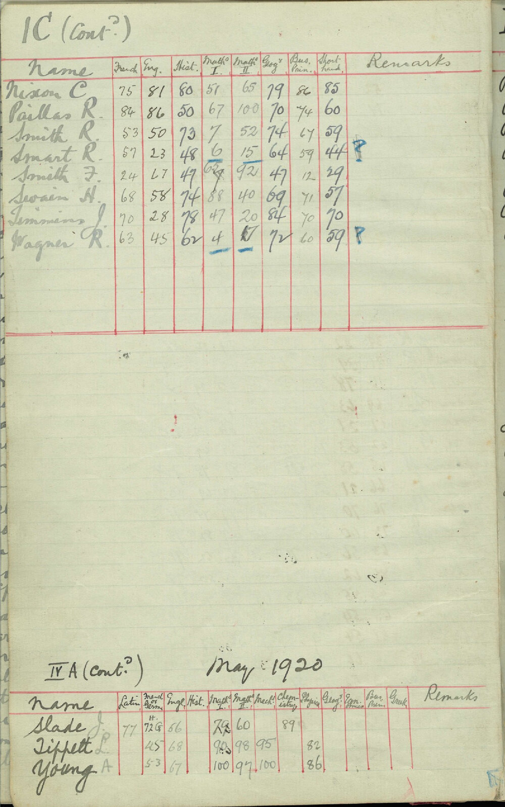 Examination Record 1920