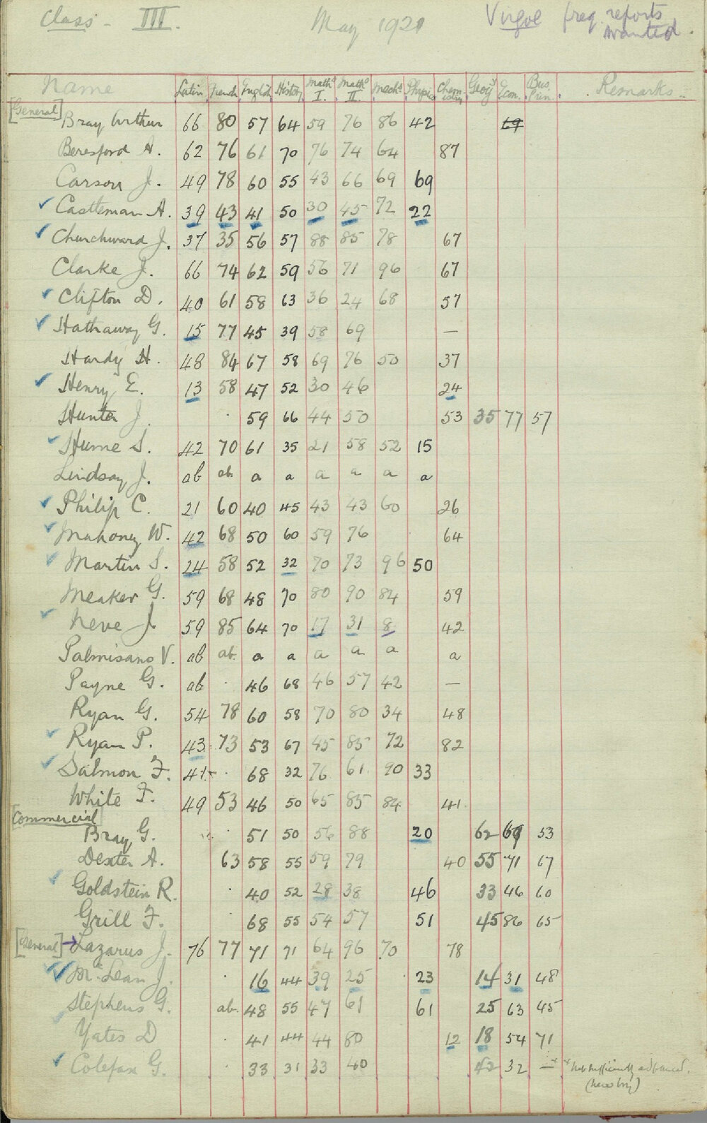 Examination Record 1921