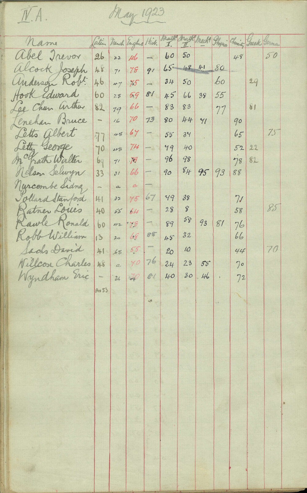 Examination Record 1923