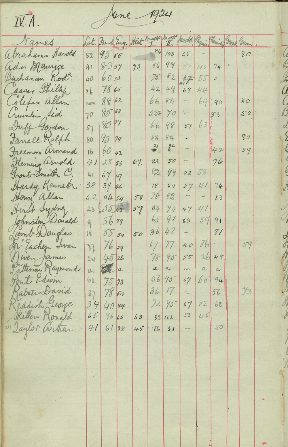Examination Record 1924