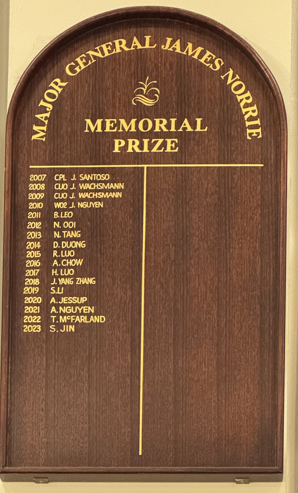 Honour Board: The Major General James Norrie Memorial Prize