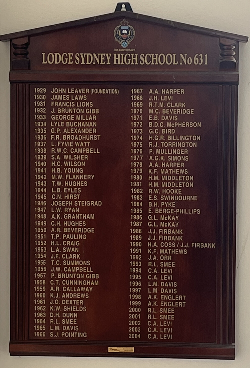 Honour Board: Lodge Sydney High School Worshipful Masters