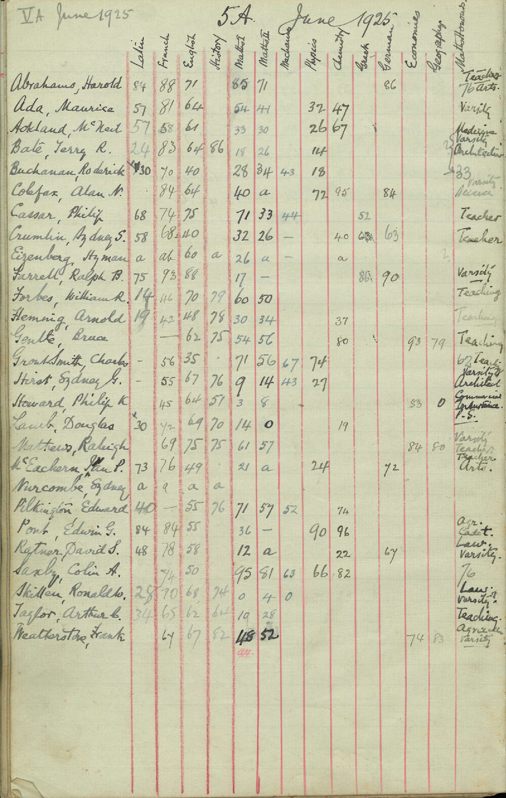 Examination Record 1925