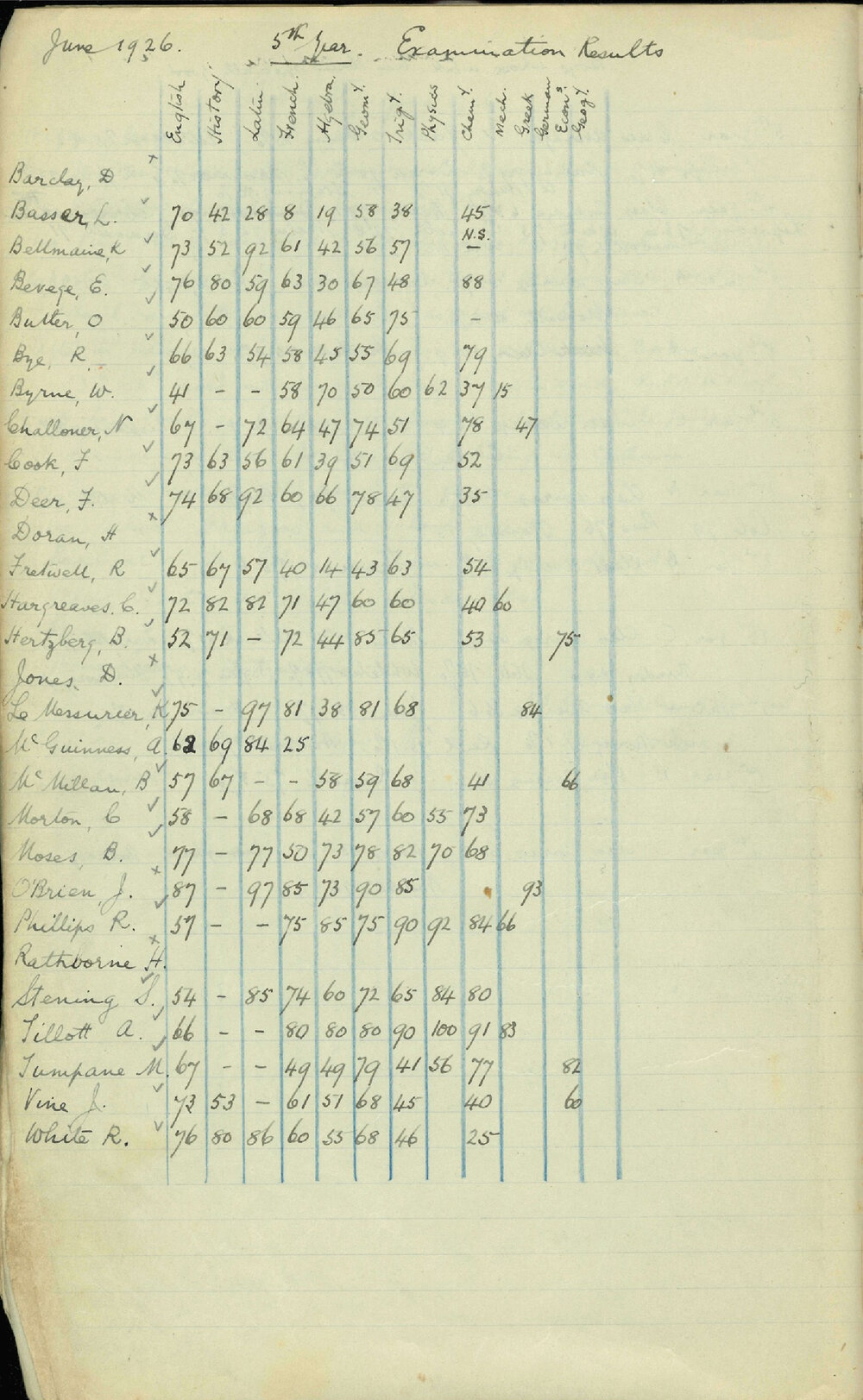Examination Record 1926