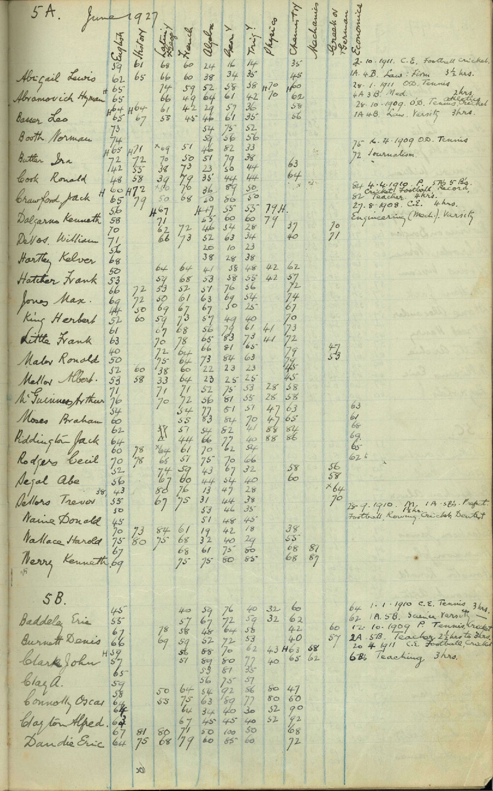 Examination Record 1927