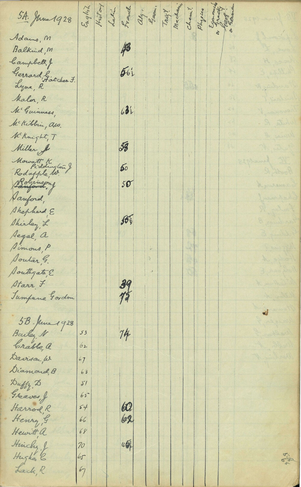 Examination Record 1928