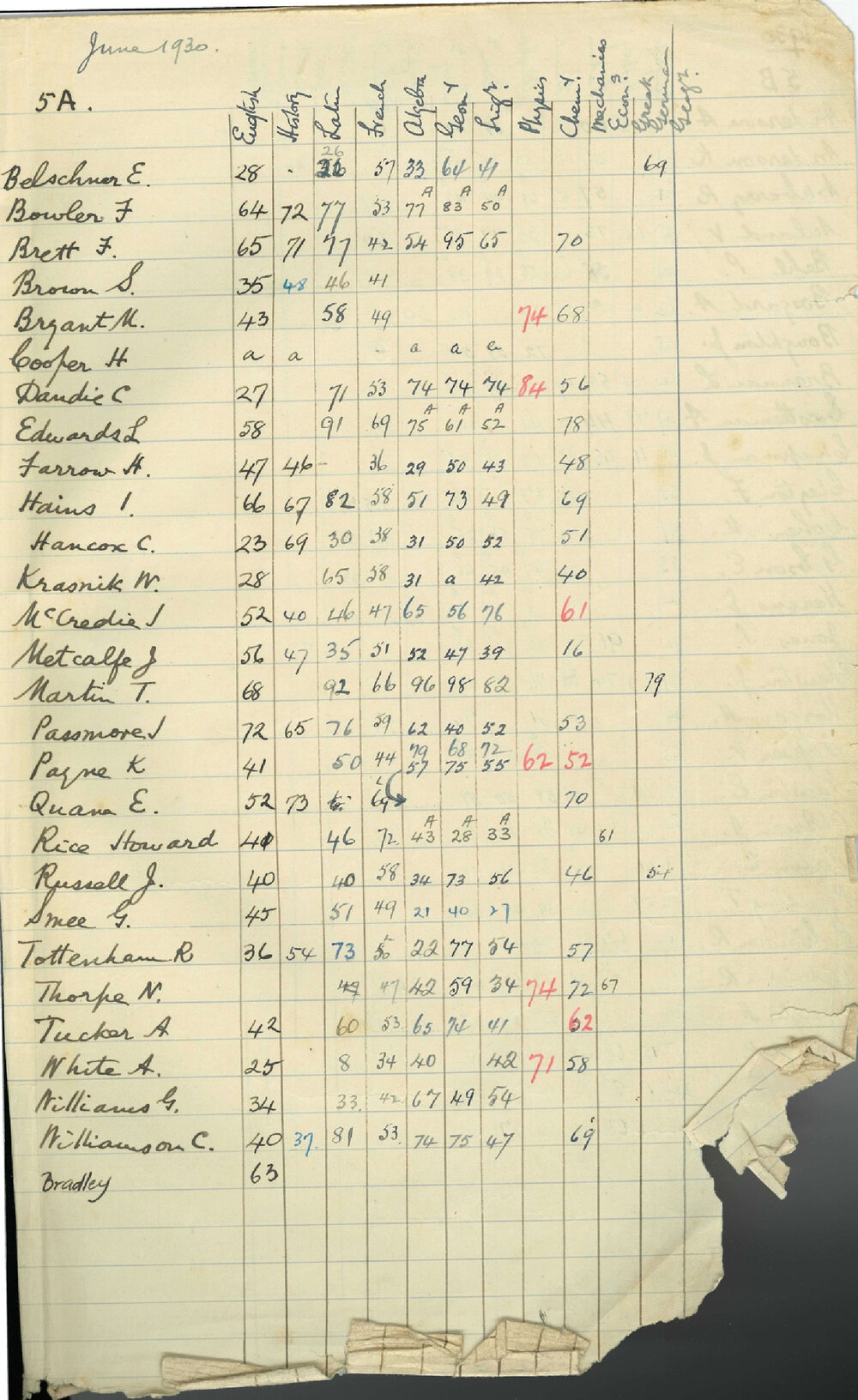 Examination Record 1930