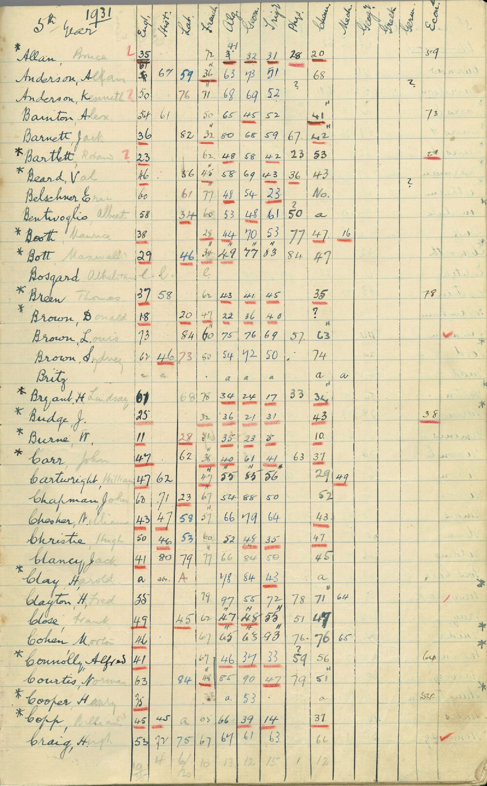 Examination Record 1931