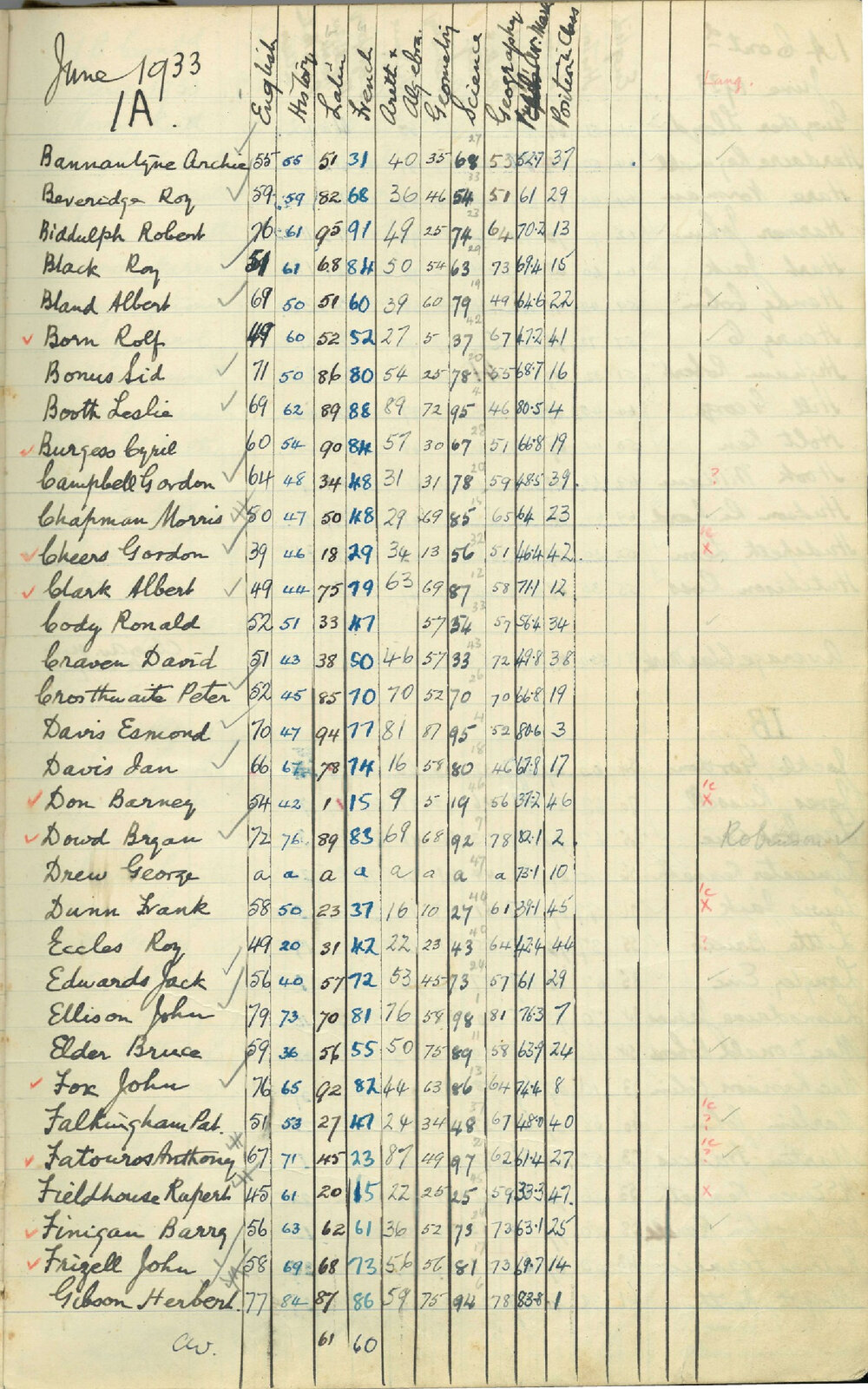 Examination Record 1933