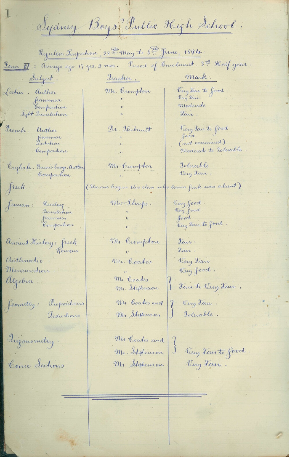 Regular Inspection - 28 May to 8 June 1894