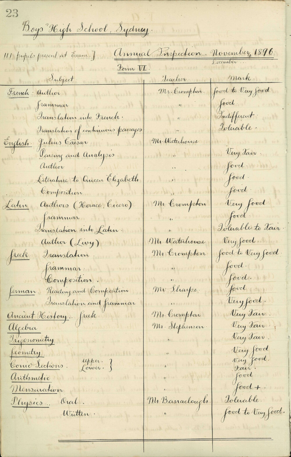 Annual Inspection - November, December 1896