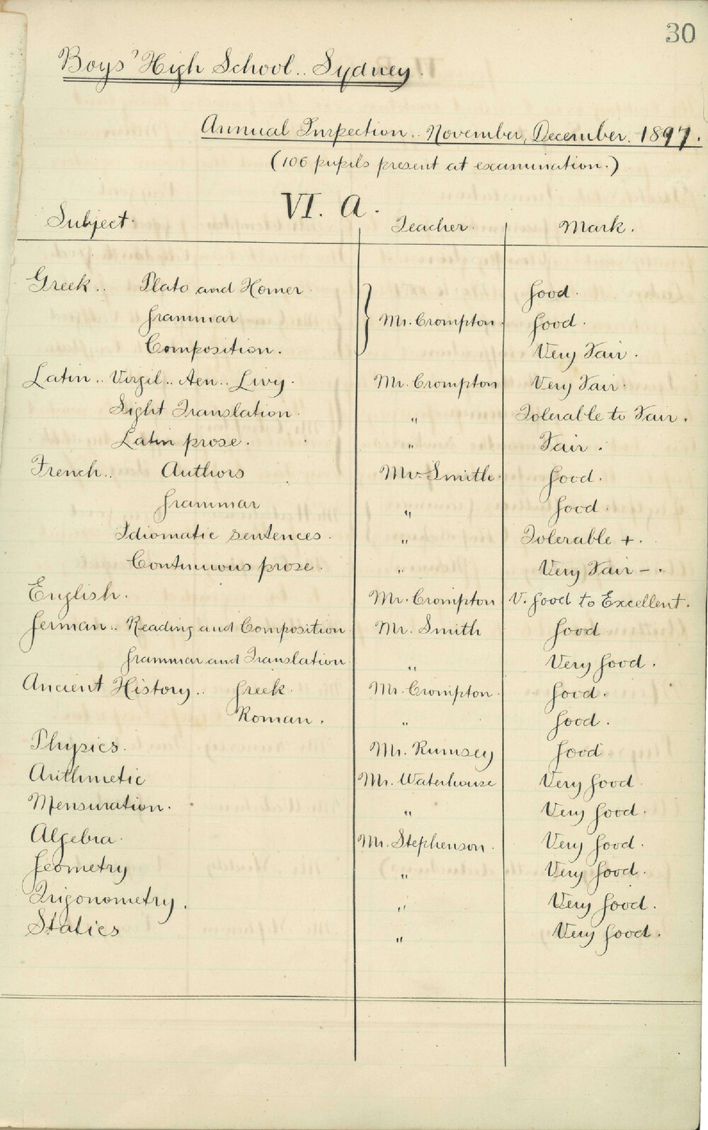Annual Inspection - November, December 1897