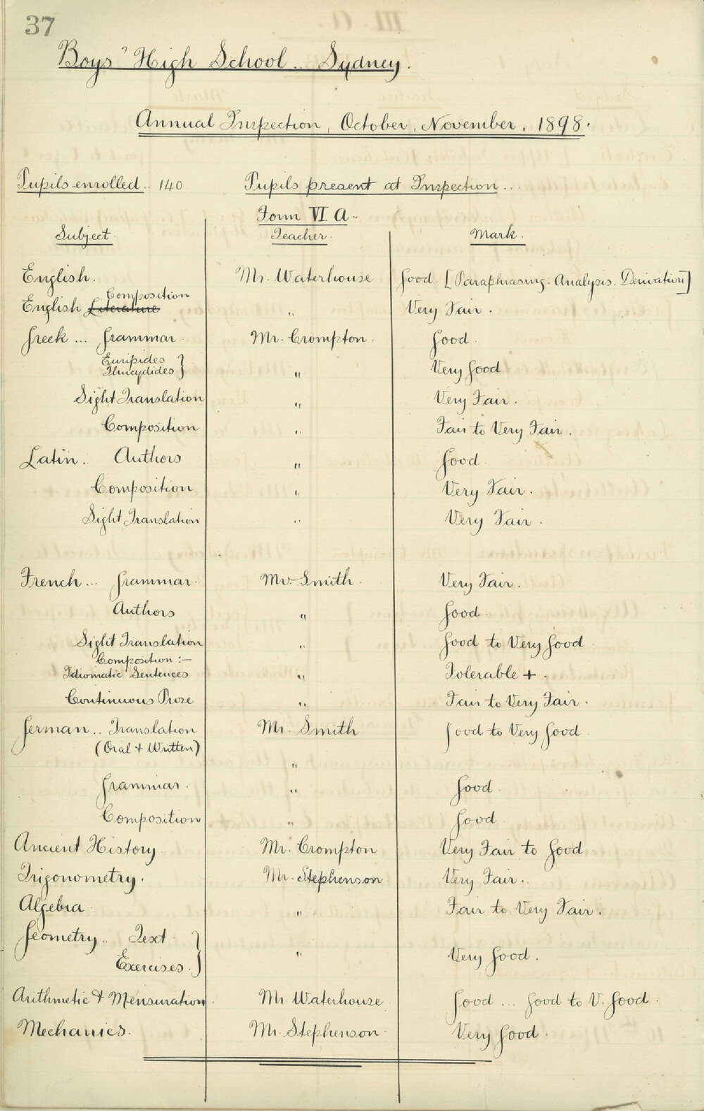Annual Inspection - October, November 1898