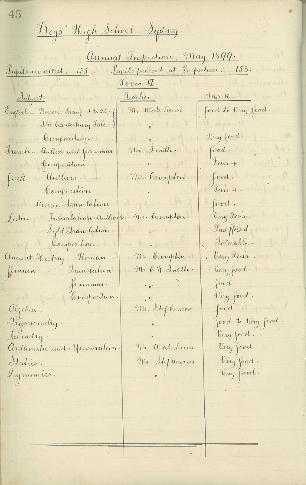 Annual Inspection - May 1899