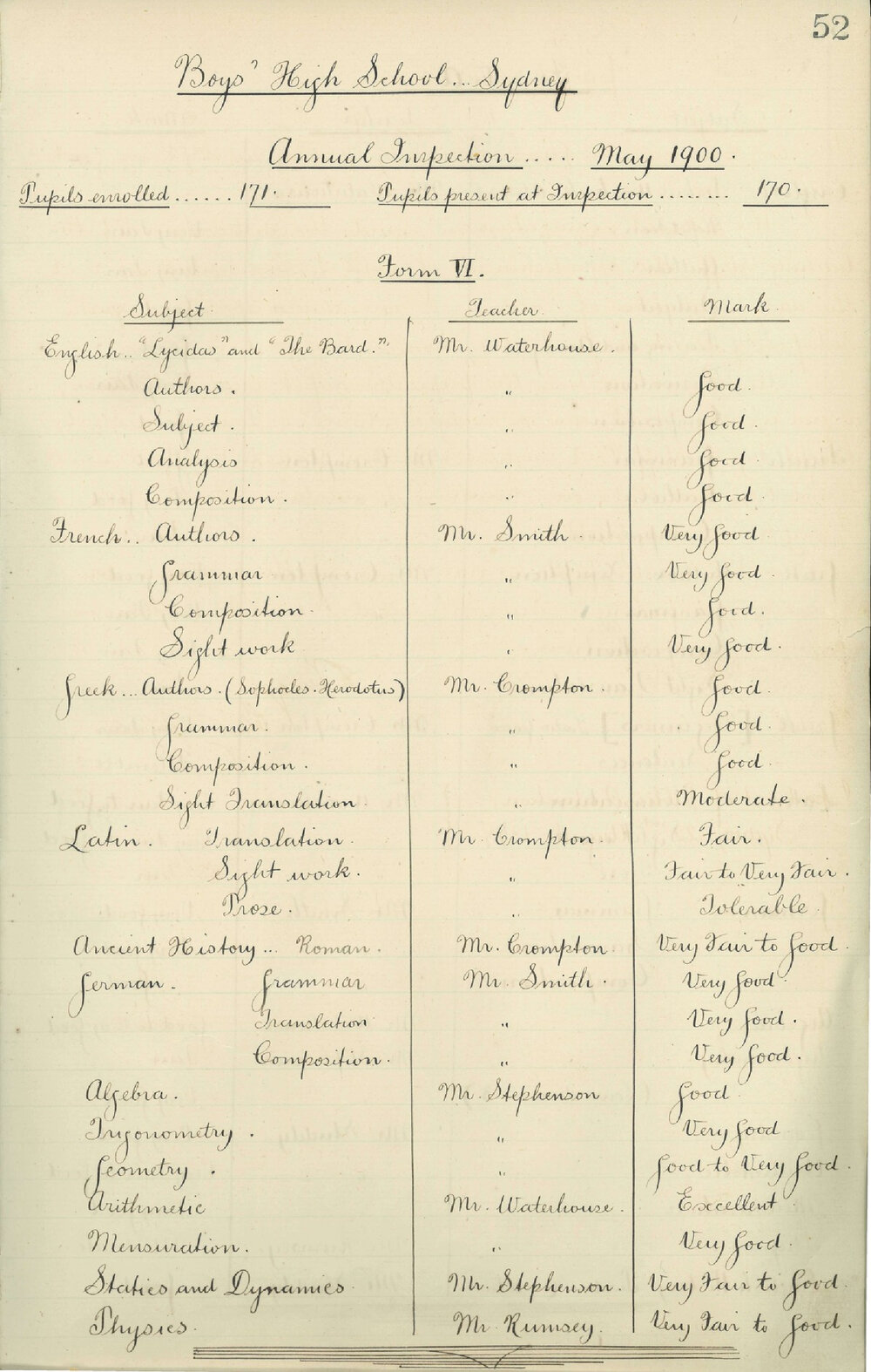 Annual Inspection - May 1900