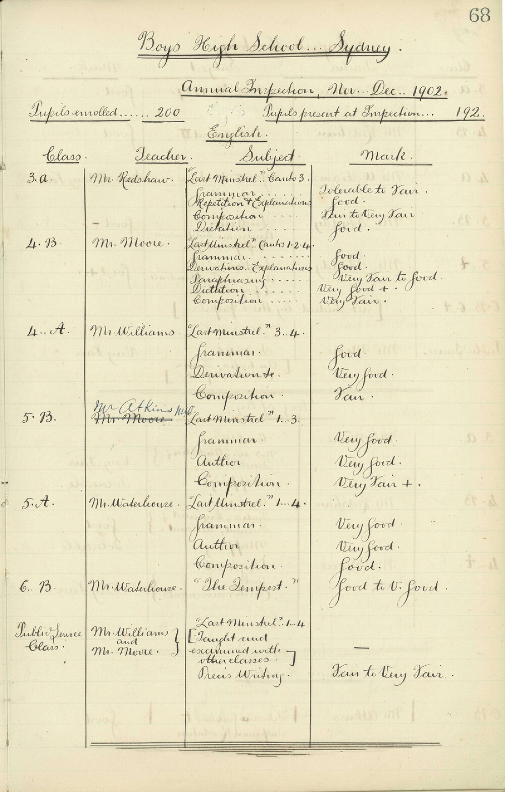 Annual Inspection - November, December 1902