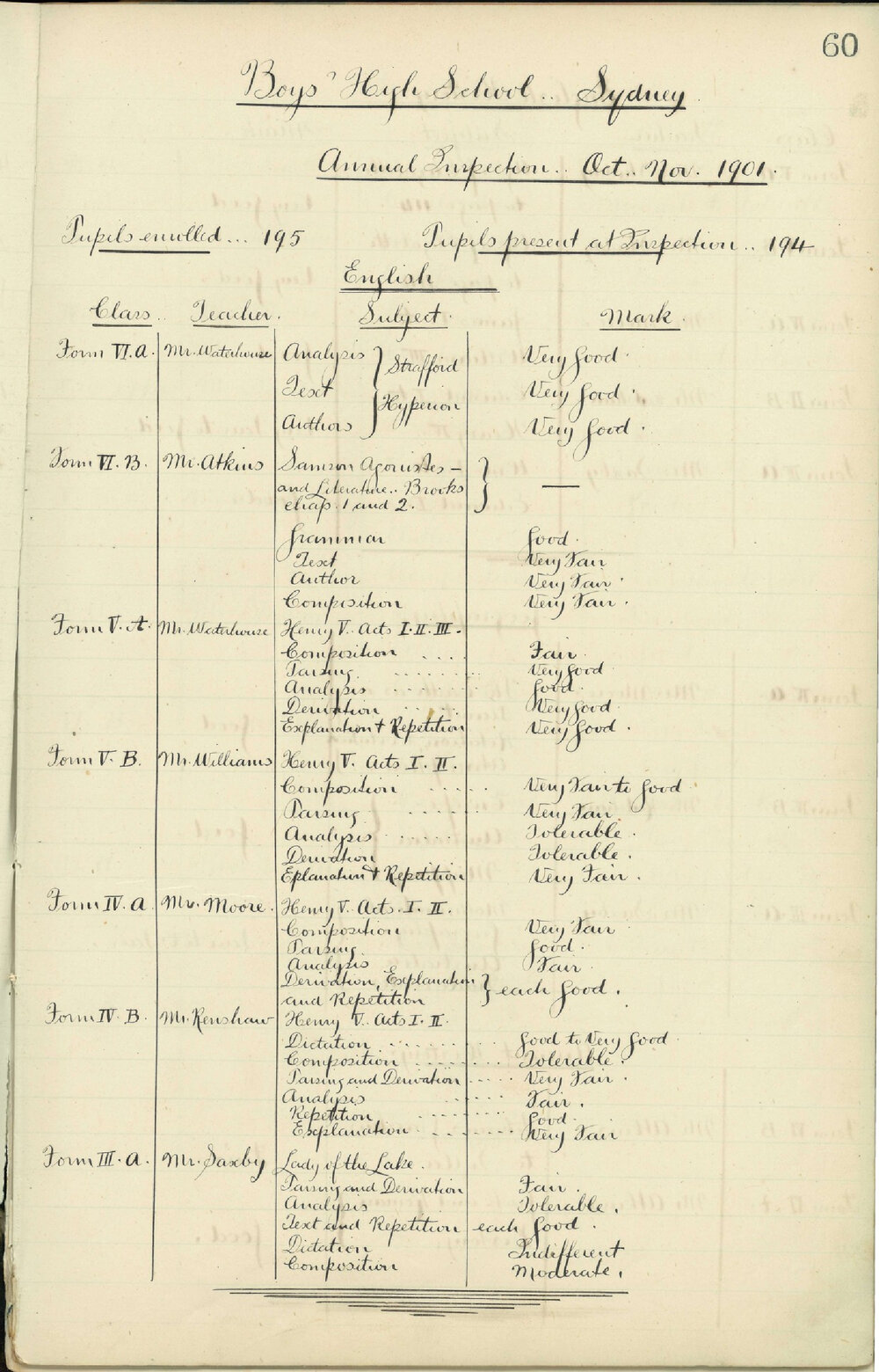 Annual Inspection - October, November 1901