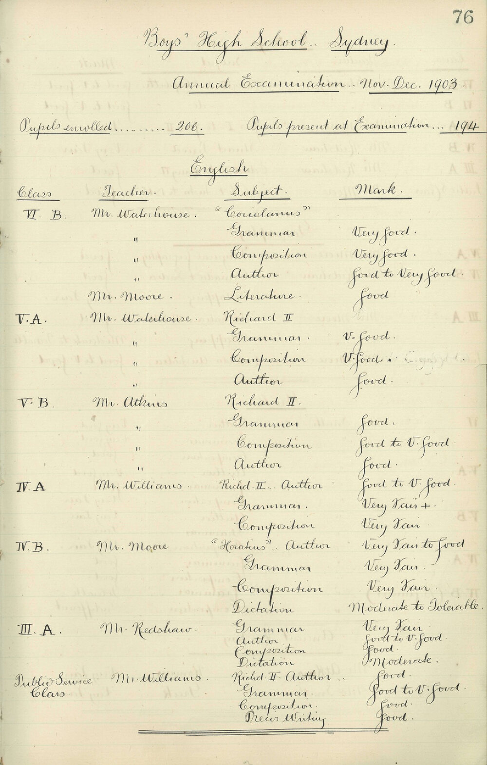 Annual Examination - November, December 1903