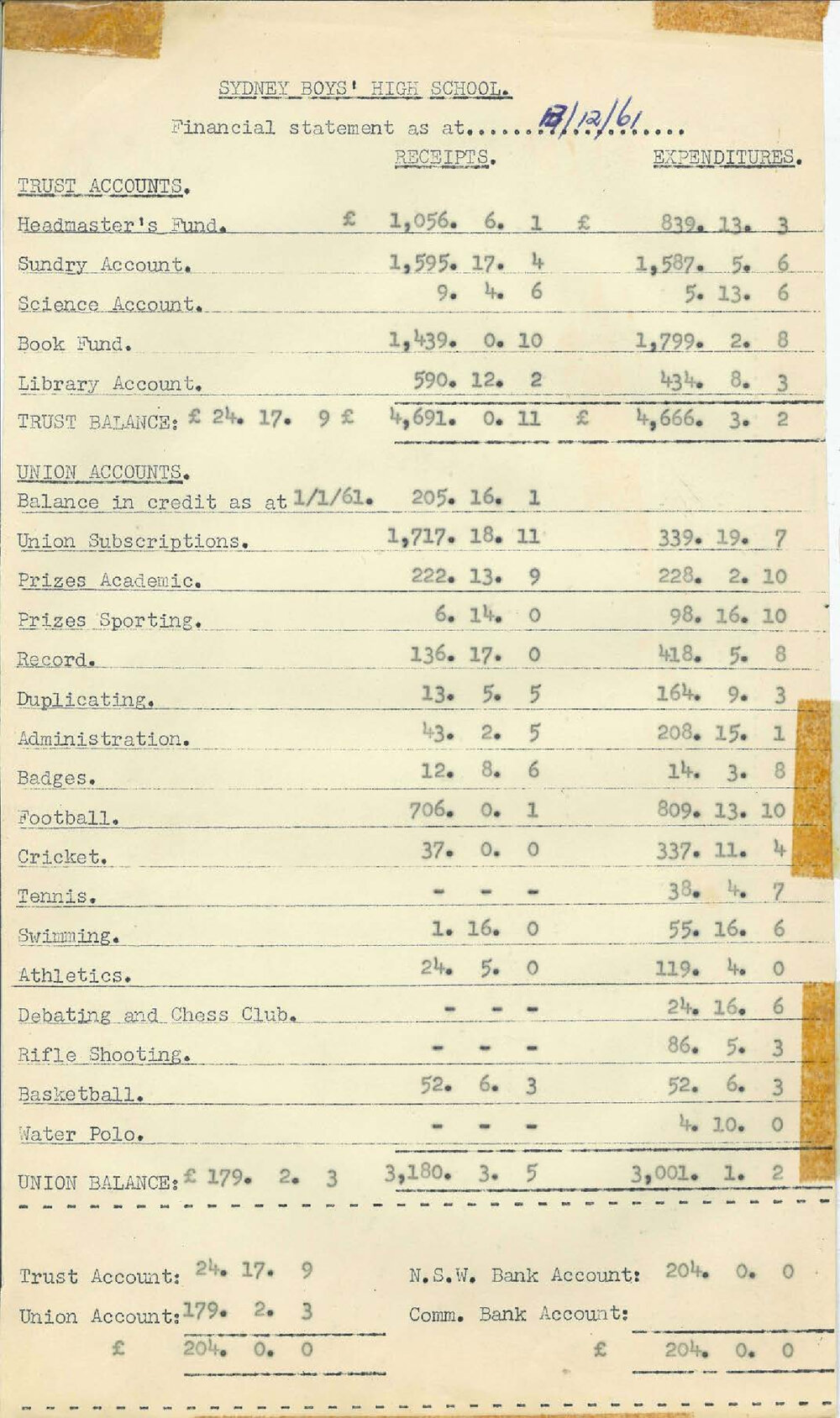 School Union Minutes, 1962