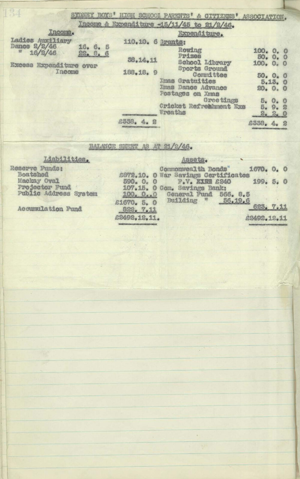 Parents and Citizens Association Minutes, 1946