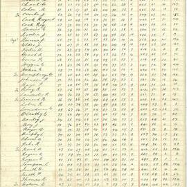 Examination Record 1936
