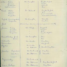 Regular Inspection - 28 May to 8 June 1894