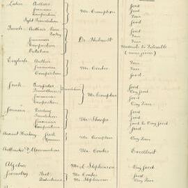 Annual Examination - 12 to 18 November 1895