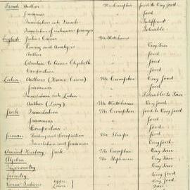 Annual Inspection - November, December 1896