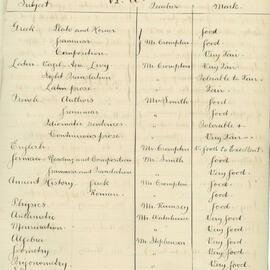 Annual Inspection - November, December 1897