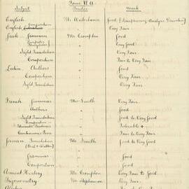 Annual Inspection - October, November 1898