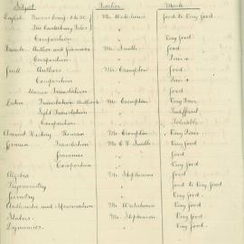 Annual Inspection - May 1899