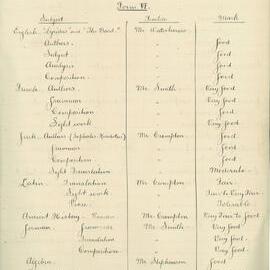 Annual Inspection - May 1900