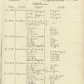 Annual Inspection - October, November 1901