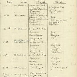 Annual Inspection - November, December 1902