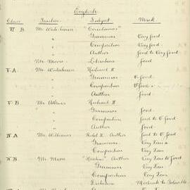 Annual Examination - November, December 1903