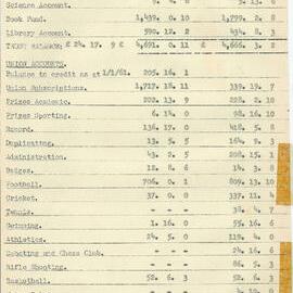 School Union Minutes, 1962