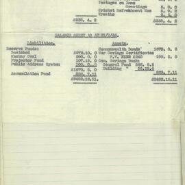 Parents and Citizens Association Minutes, 1946
