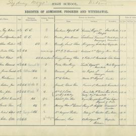 Admissions Register 1915