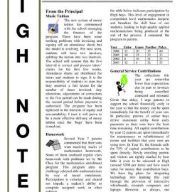 High Notes, Vol 7 No 6, 10 March 2006