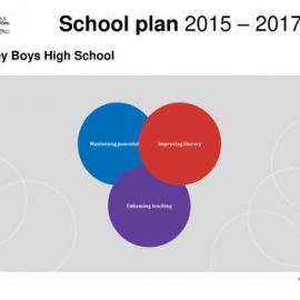 School Plan 2015-2017