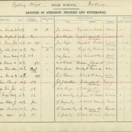 Admissions Register 1917