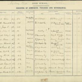 Admissions Register 1918