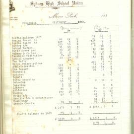 School Union - Minutes, 1933