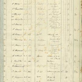 Admissions Register 1888