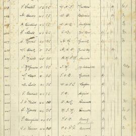Admissions Register 1887