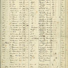 Admissions Register 1885
